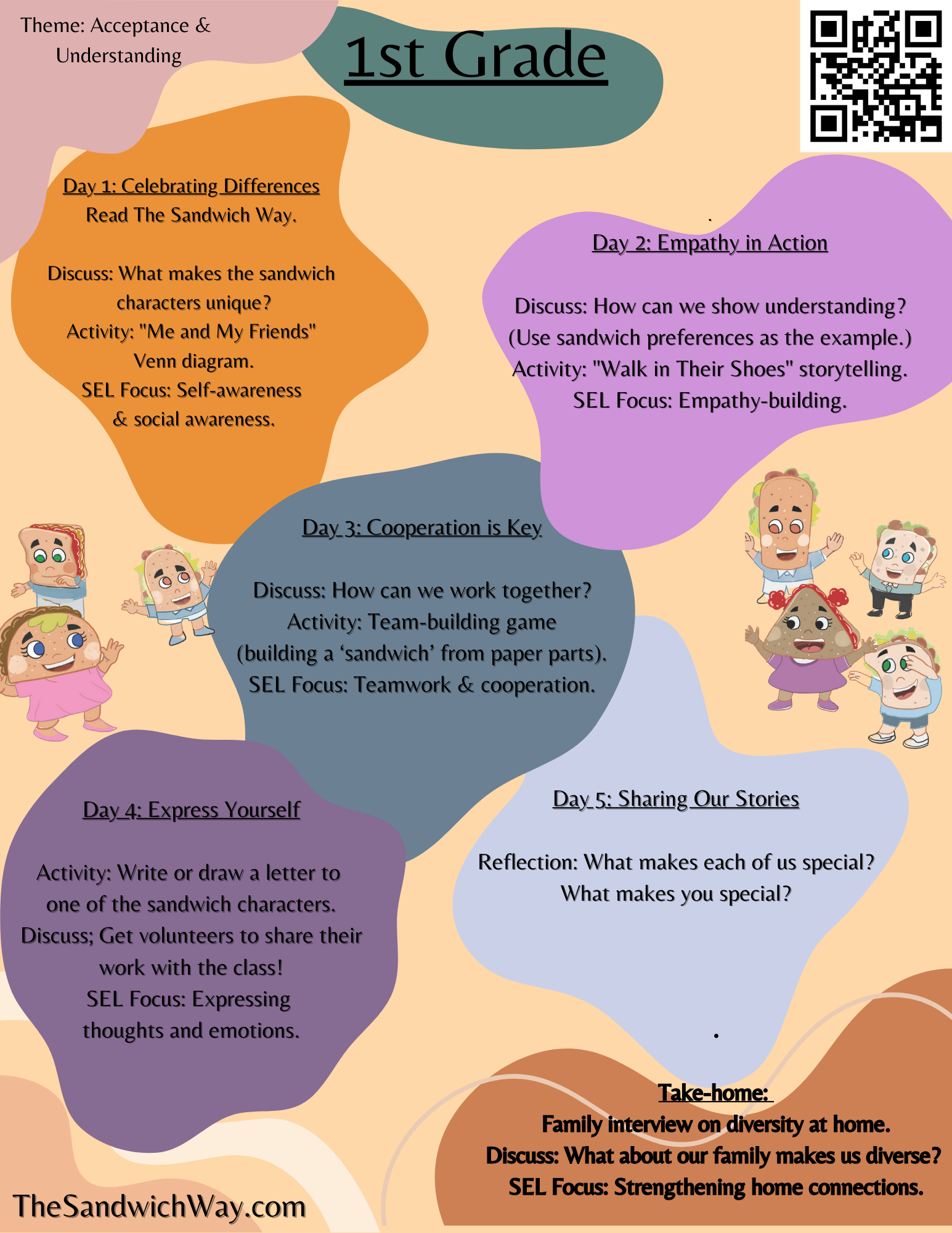 Colorful 1st grade SEL lesson plan worksheet focused on acceptance and understanding with sandwich-themed illustrations. Includes discussion prompts, storytelling, team-building, and creative writing activities. Features a QR code for additional resources.