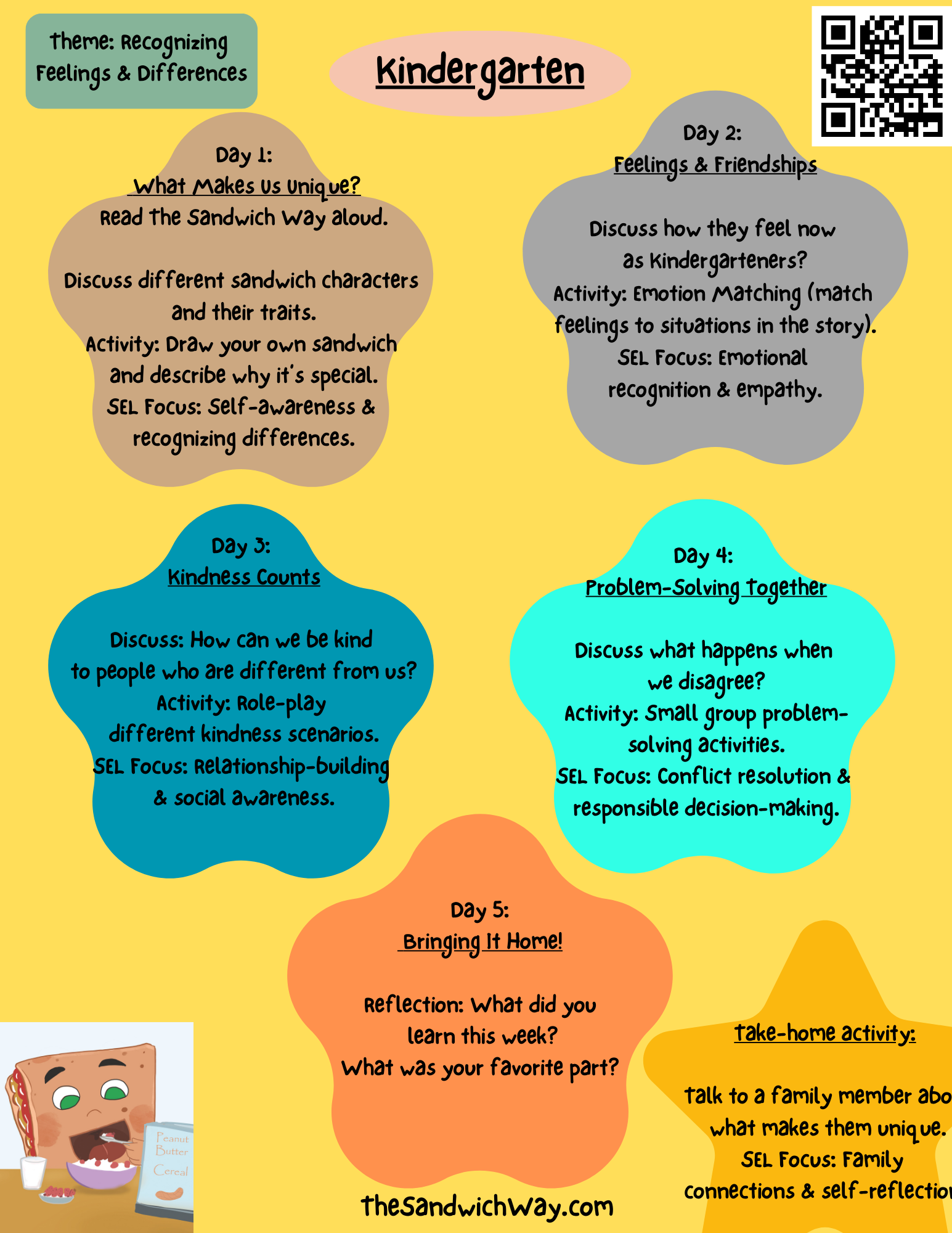 Colorful kindergarten worksheet with a 5-day lesson plan focused on feelings, differences, and kindness. Includes activities such as drawing unique sandwiches, emotion matching, and problem-solving games. Features playful sandwich-themed graphics and a QR code for additional resources.